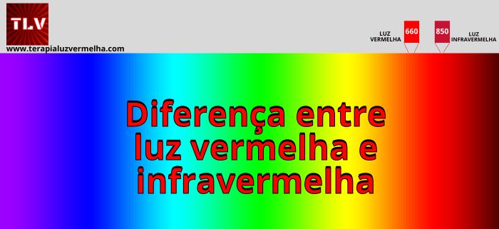 Terapia luz vermelha e infravermelha Diferença